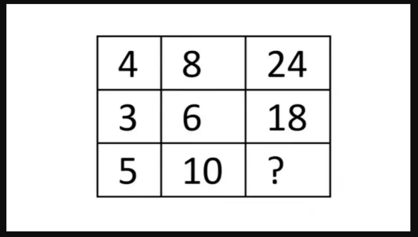 معمای جالب ریاضی؛ آیا می‌توانید عدد گمشده در جدول را پیدا کیند؟