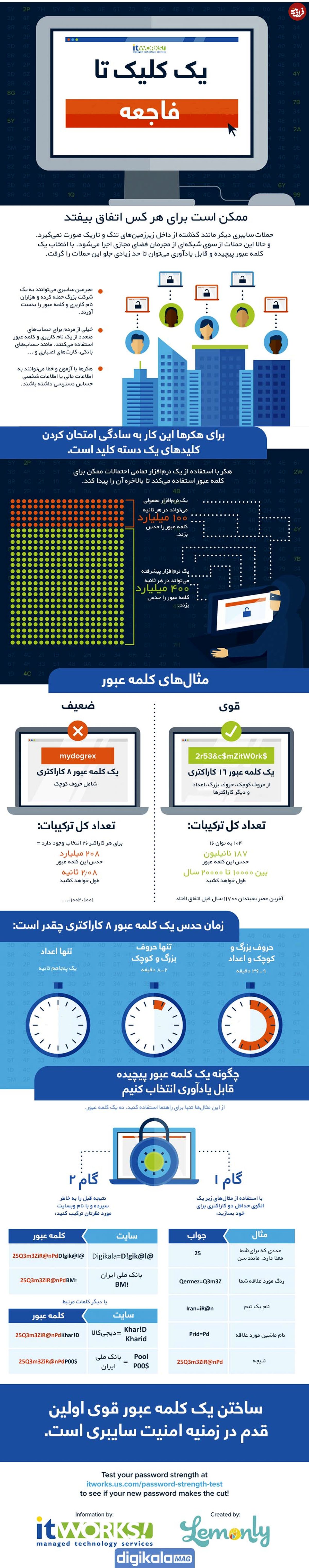 اینفوگرافیک/ چگونه یک کلمه عبور پیچیده و قابل یادآوری بسازیم؟