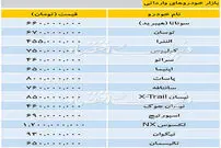 قیمت خودرو‌های وارداتی - ۱۳۹۸/۰۷/۱۰