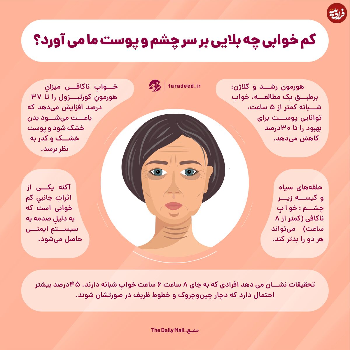اینفوگرافی/ کم خوابی چه بلایی بر سر چشم و پوست ما میآورد؟