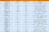قیمت آپارتمان‌های ۸۰ تا ۱۰۰ متر