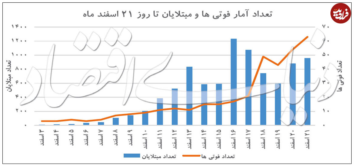 تغییر فاز آماری کووید-۱۹