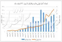 تغییر فاز آماری کووید-۱۹