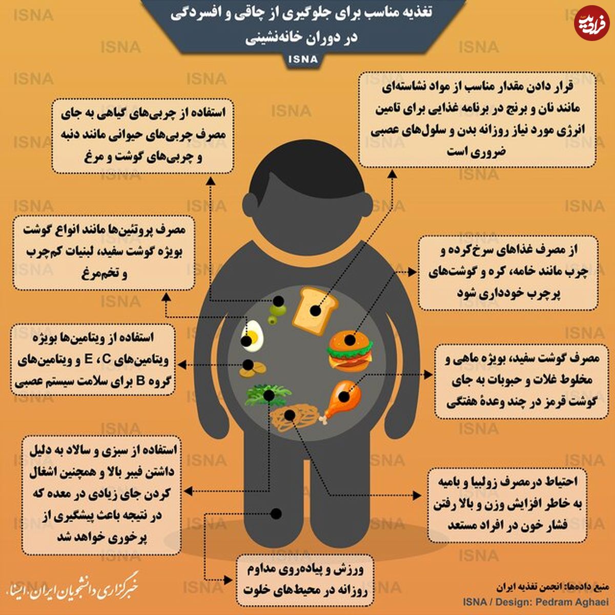 تصویر/ تغذیه مناسب برای جلوگیری از چاقی و افسردگی در خانهنشینی