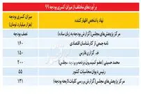کم و کسری بودجه ۹۹