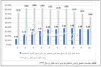 روز کارگر در روزگار کرونایی