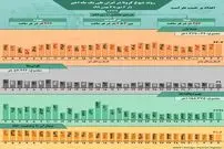 تصویر/ روند کرونا در ایران، از ۴ دی تا ۴ بهمن