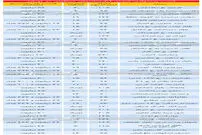 تصویر/ قیمت آپارتمان در مناطق مختلف تهران