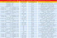 بازار آپارتمان‌های کوچک و میان‌متراژ نوساز