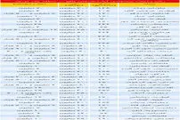 قیمت رهن و اجاره آپارتمان در منطقه یک