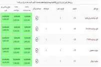 اقامت در هتل‌های تهران چقدر هزینه دارد؟