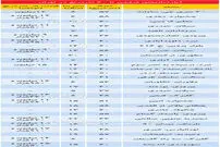 قیمت آپارتمان تا ۶۰ متر مربع در تهران