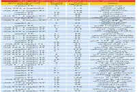 قیمت آپارتمان در مناطق مختلف تهران