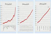 عقب نشینی طلا و نفت در بازار جهانی