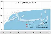 موج احتیاط خرید و فروش در بازار بورس