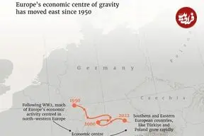 تغییرات مرکز ثقل اقتصادی اروپا از سال ۱۹۵۰ تاکنون + اینفوگرافی