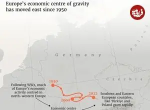 تغییرات مرکز ثقل اقتصادی اروپا از سال ۱۹۵۰ تاکنون + اینفوگرافی