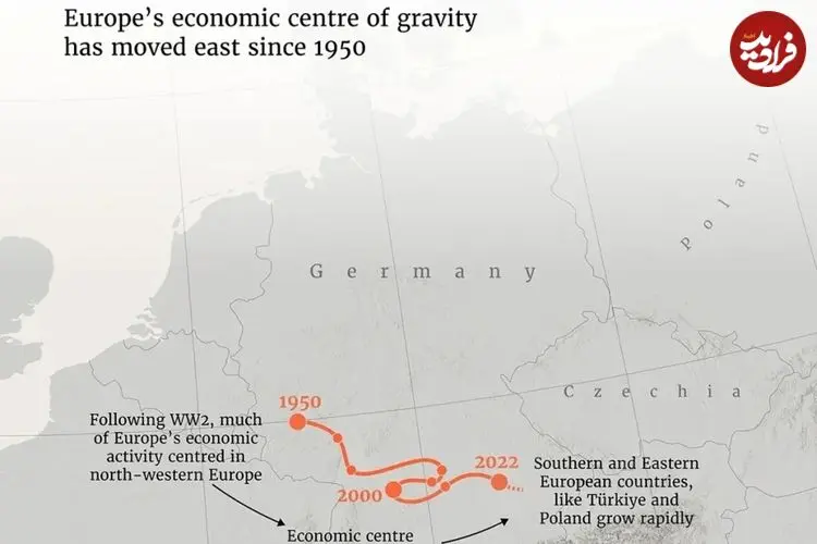 تغییرات مرکز ثقل اقتصادی اروپا از سال ۱۹۵۰ تاکنون + اینفوگرافی