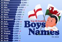 اینفوگرافی؛ ۳۰ نام محبوب و پرطرفدار پسرانه در انگلیس و ولز در سال ۲۰۲۴