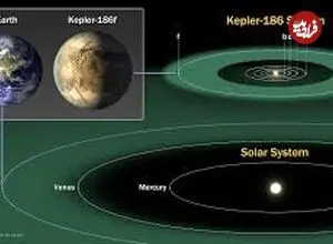 نشانه‌های حیات در فاصله ۱۲۰ سال نوری؛ اسرار نفس‌کشیدن در سیاره‌ای دور
