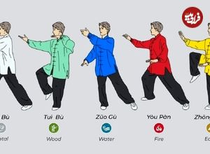 تصاویر؛ مُسکن‌ را فراموش کنید! این ورزش باستانی چینی درمان اصلی زانو درد است