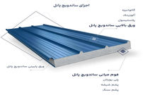 ساندویچ پانل چیست و چه کاربردی دارد؟ راهنمای خرید هوشمند برای پروژه‌های صنعتی و تجاری
