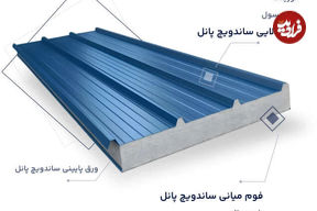 ساندویچ پانل چیست و چه کاربردی دارد؟ راهنمای خرید هوشمند برای پروژه‌های صنعتی و تجاری