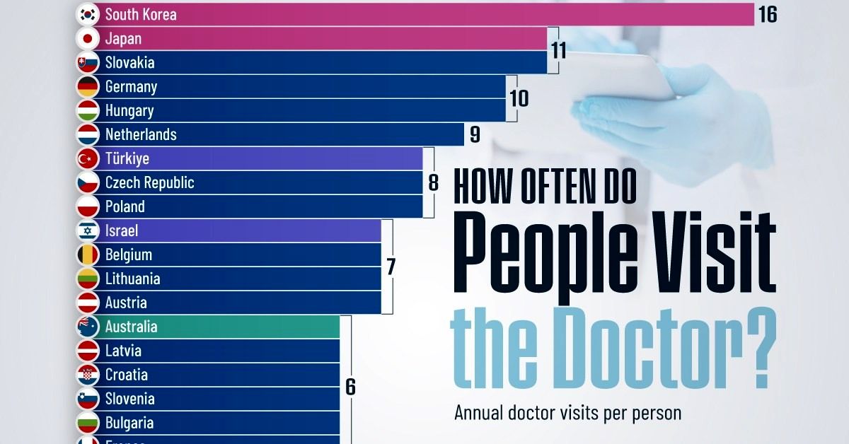 (اینفوگرافی) نگاهی به میانگین تعداد دفعات مراجعه مردم به پزشک در کشورهای مختلف