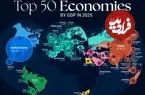 اینفوگرافی؛ ۵۰ اقتصاد برتر جهان در سال ۲۰۲۵ بر اساس تولید ناخالص داخلی؛ جایگاه ایران