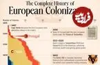 اینفوگرافی؛ تعداد مستعمرات کشورهای اروپایی به تفکیک کشور از ۱۴۵۰ تا ۲۰۰۰