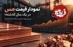 نمودار قیمت مس در یک سال گذشته؛ بررسی روند مس در یک سال گذشته