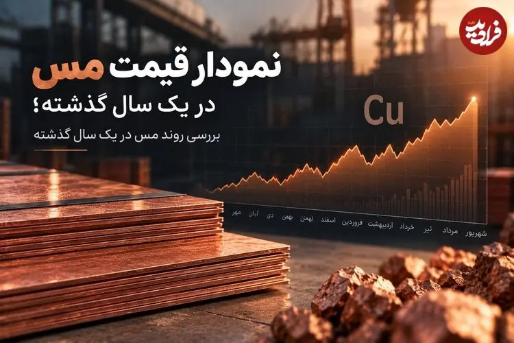 نمودار قیمت مس در یک سال گذشته؛ بررسی روند مس در یک سال گذشته