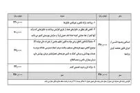 ترمیم حقوق‌های زیر 2میلیون بازنشستگان