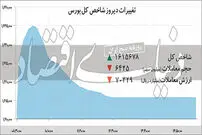 محدودیت جدید بورس