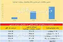 افشای ارقام وام‌های مرده