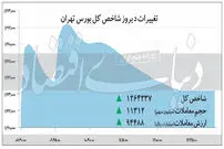 ترمز صعود بورس کشیده شده است؟!