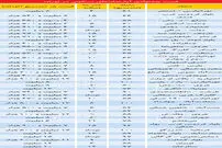 توقف یک روزه خریداران مسکن