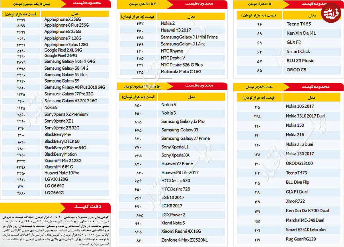 قیمت روز موبایل