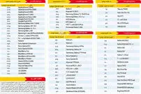 قیمت روز موبایل