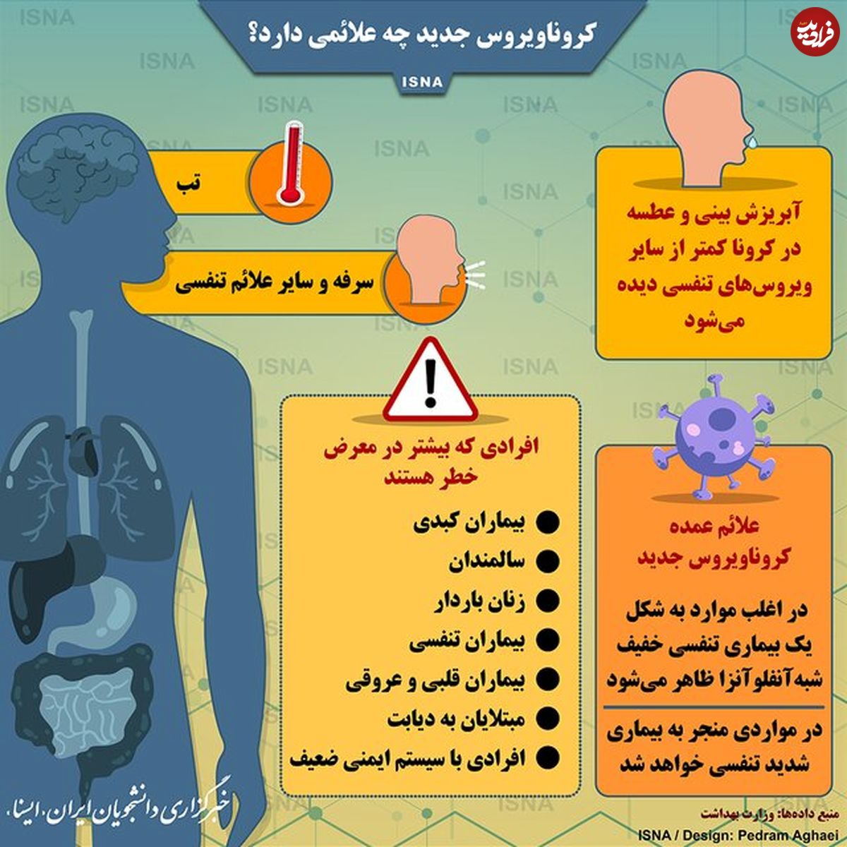 تصویر/ کروناویروس جدید چه علائمی دارد؟