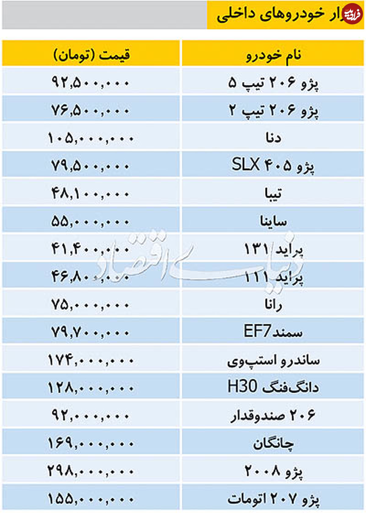 قیمت خودروهای داخلی - ۱۳۹۸/۰۷/۰۷