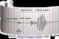 آیا می‎توان زلزله‎‏ها را پیش‎بینی کرد؟