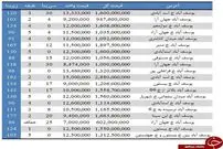 قیمت خانه در یوسف‌آباد