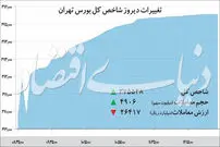 در بازار بورس چه گذشت؟