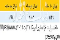 آیا ترامپ دوباره رئیس‌جمهور می‌شود؟