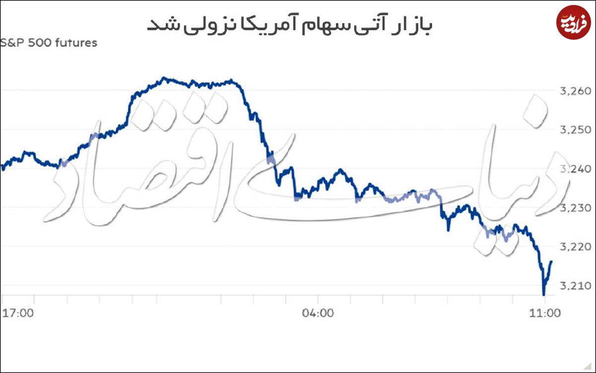 وضعیت قرمز در بازار جهانی