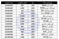 موتورسیکلت‌های دست‌دوم گران‎‌قیمت