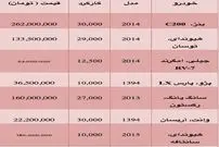 قیمت انواع خودرو دست دوم