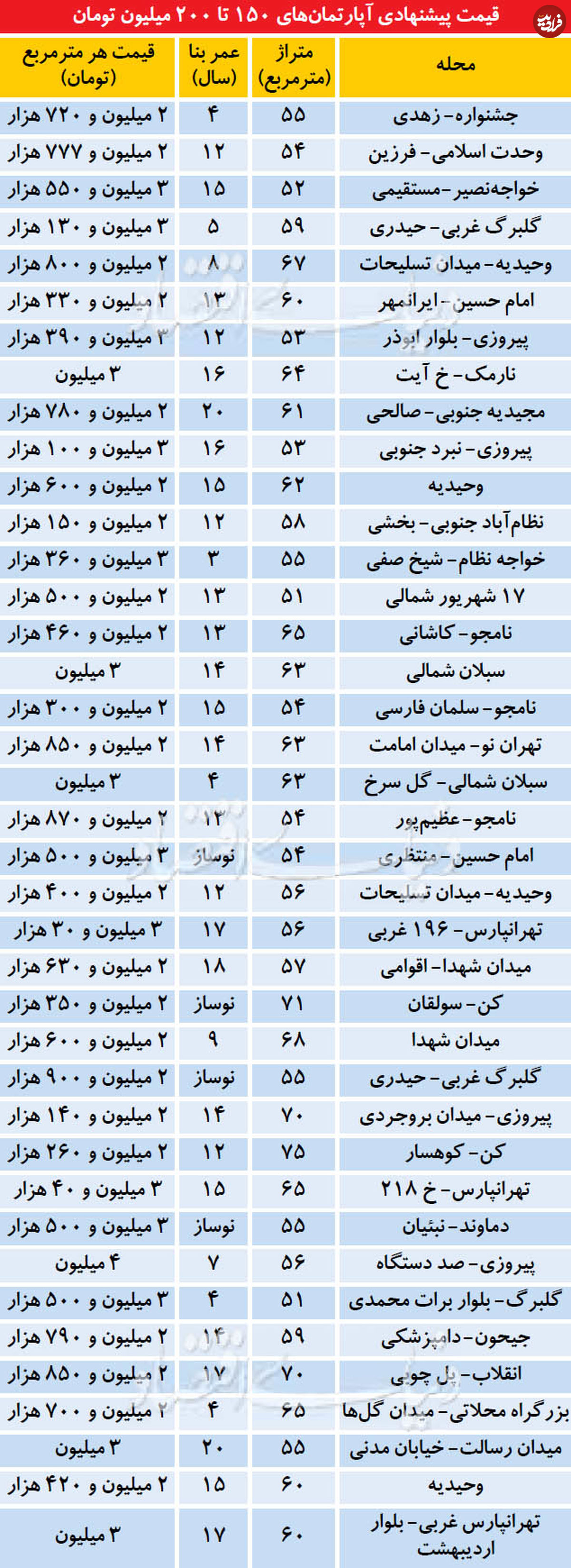 خانه برای خانه اولی‌ها