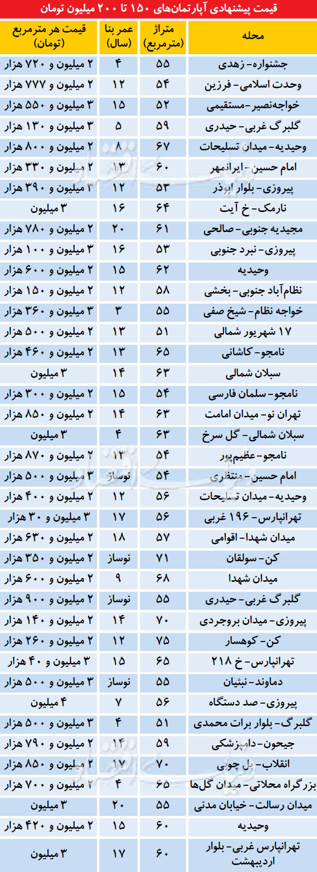 خانه برای خانه اولی‌ها